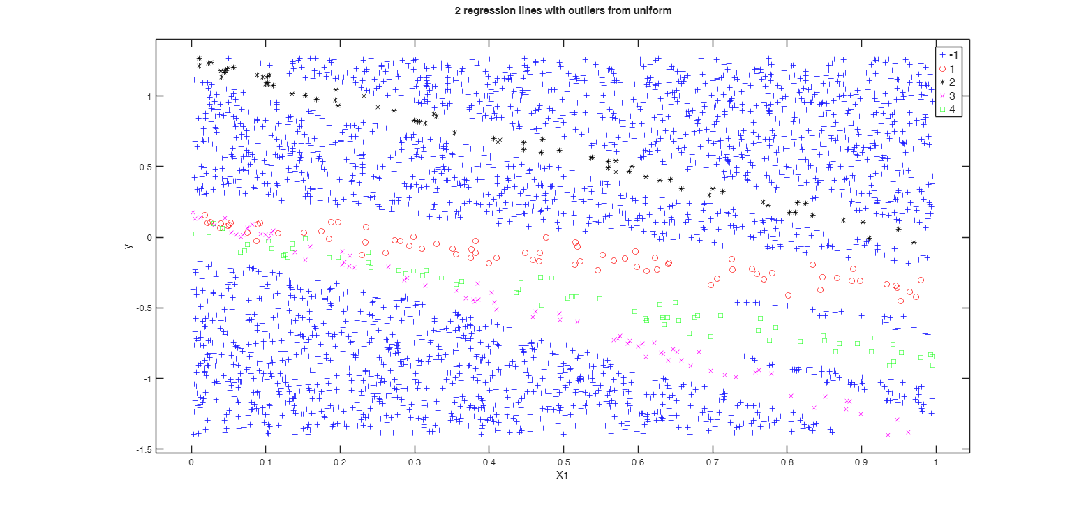 Click here for the graphical output of this example (link to Ro.S.A. website).